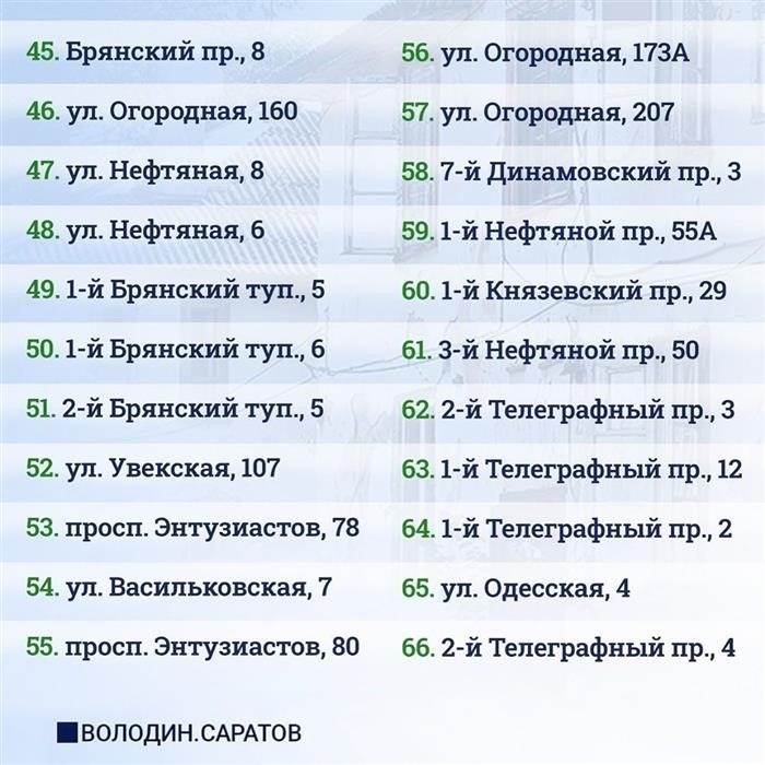 Анкета дома «г. Саратов, ул. Ново-Крекингская, 14»