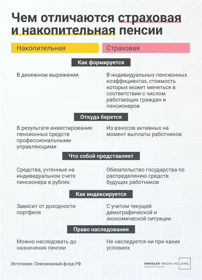 Можно получить всю накопленную пенсию сразу?