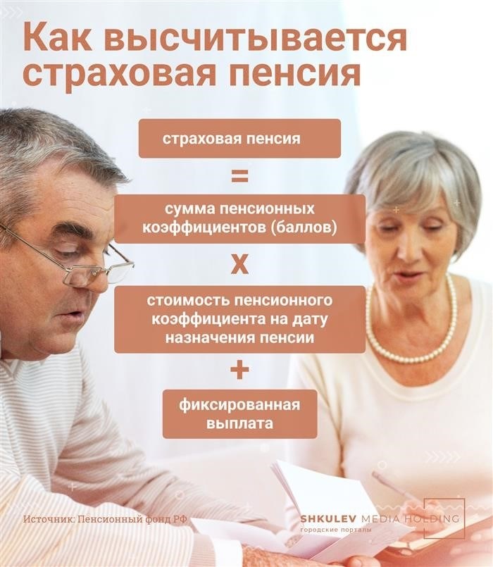 Как формируется пенсия?