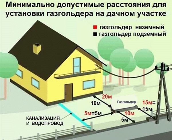 Технология установки деревянного электрического столба