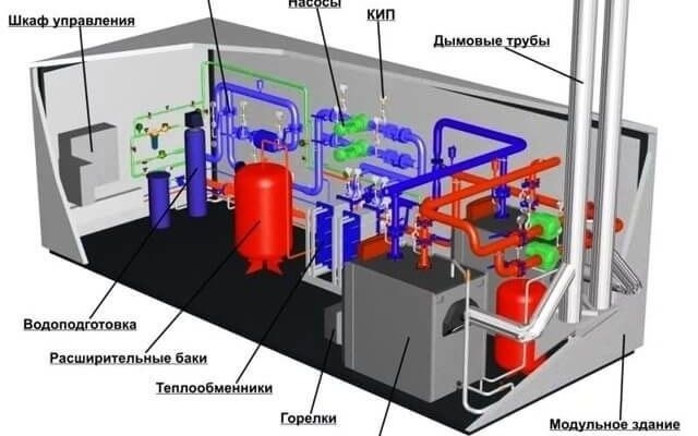 Правильный этаж для размещения крышной котельной