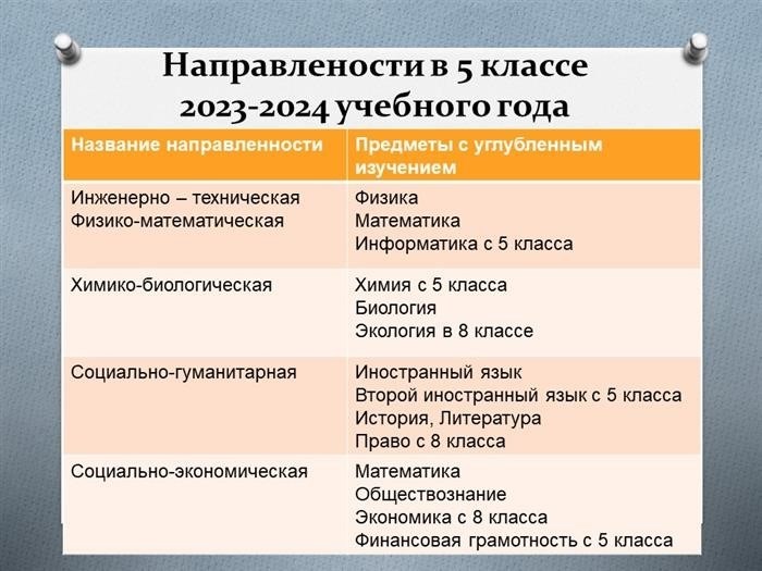 Поступление в гимназию: важная ступень в образовании