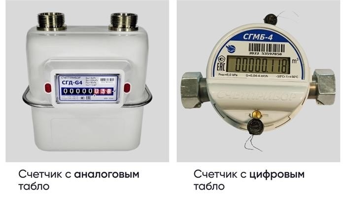 Что произойдет, если не предоставить показания счетчика газа?