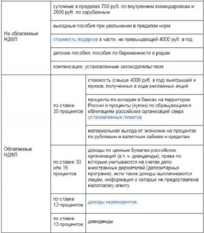 Льготы родителям детей-инвалидов в 2025 году