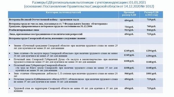 Какие денежные выплаты положены ветеранам труда в Московской области?