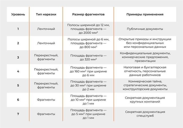 Измельчение гарантирует конфиденциальность?