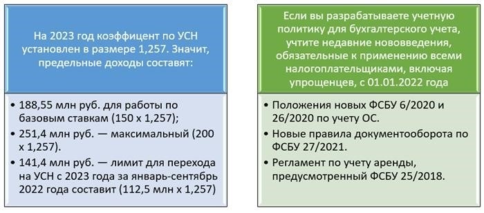 УСН 2024. Лимиты УСН 2024. Ограничения по УСН 2024. Льготные регионы по УСН 2024.