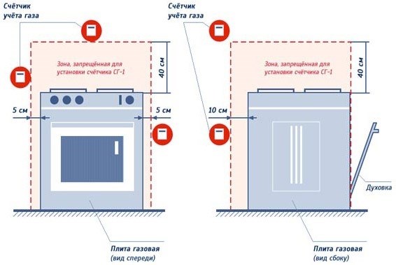 Можно ли остановить счётчик?