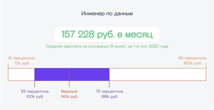 Инженеры по тестированию: ответственность и важность роли