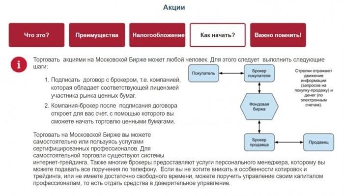 Акции Газпрома: предложения от Сбербанка