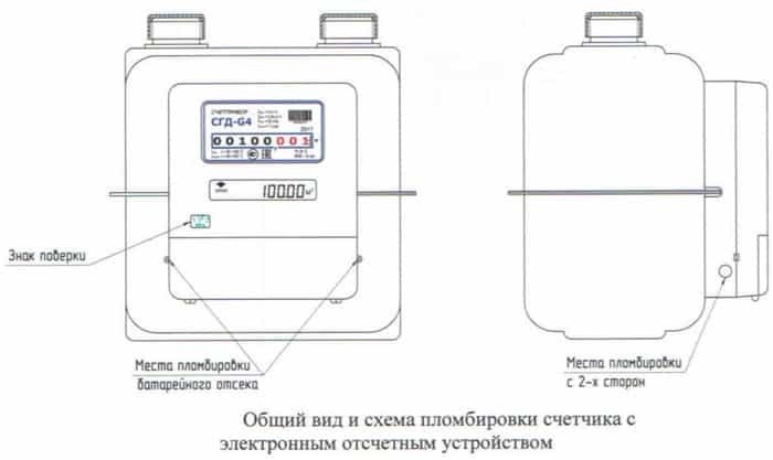 Что делать с пломбой при замене счётчика