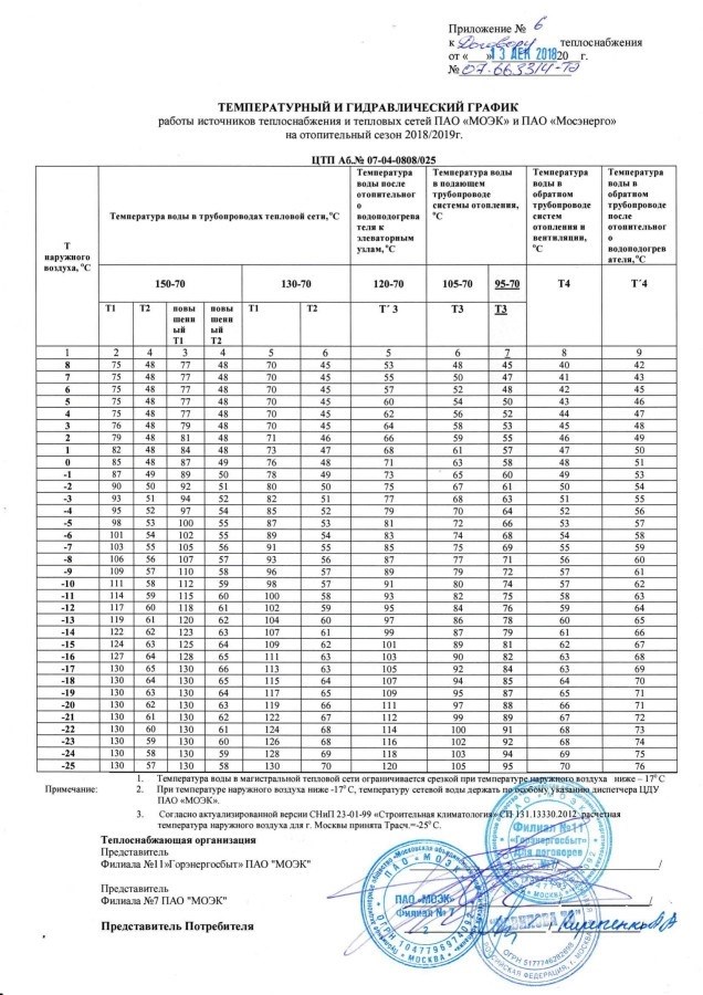 Климатические условия г. Москвы