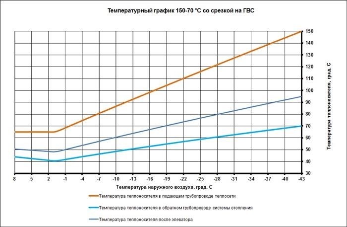 Все вопросы горячей воды в Москве 2025 года