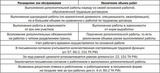 Ответственность работодателя за отсутствие выплат