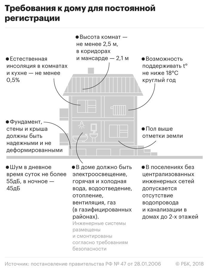 Сколько соток можно перевести в ИЖС