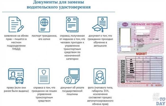 Каких врачей нужно пройти для заполнения медсправки водителя в 2023 году?