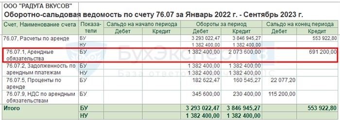 Определение остатка обязательства по аренде и ППА