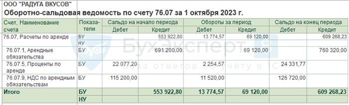 Специальные условия уведомления о продолжении арендных отношений