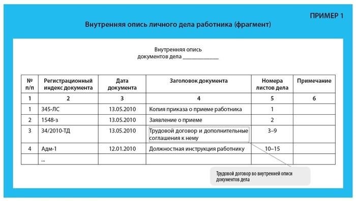 Трудовые договоры в составе личных дел