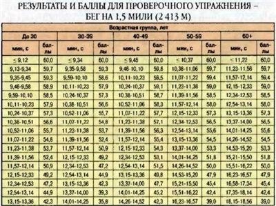 Нормативы по физической подготовке для женщин, стремящихся стать полицейскими