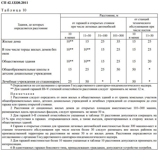 Охранная зона бытовой канализации