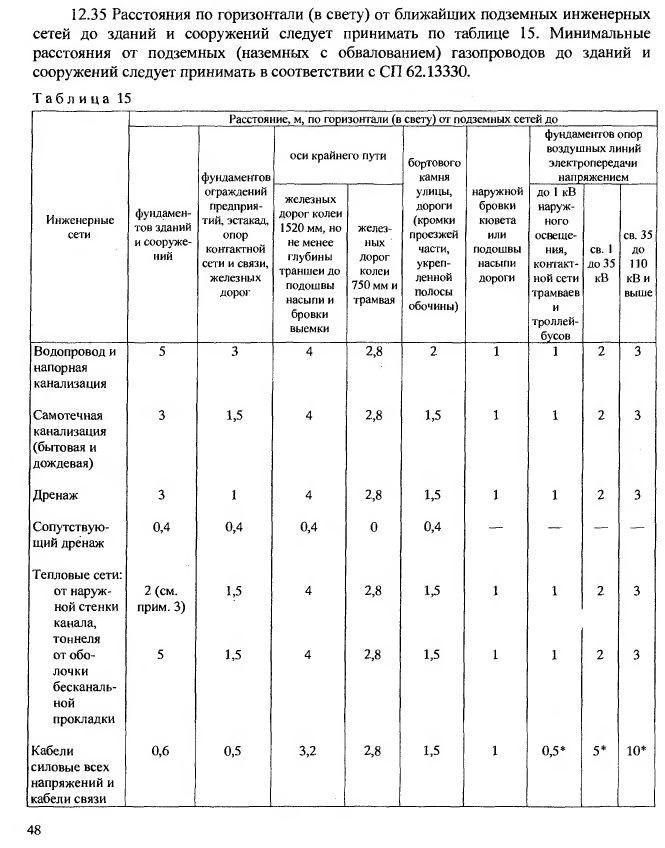 Новый комментарий с пояснениями к статье 43 Водного кодекса России