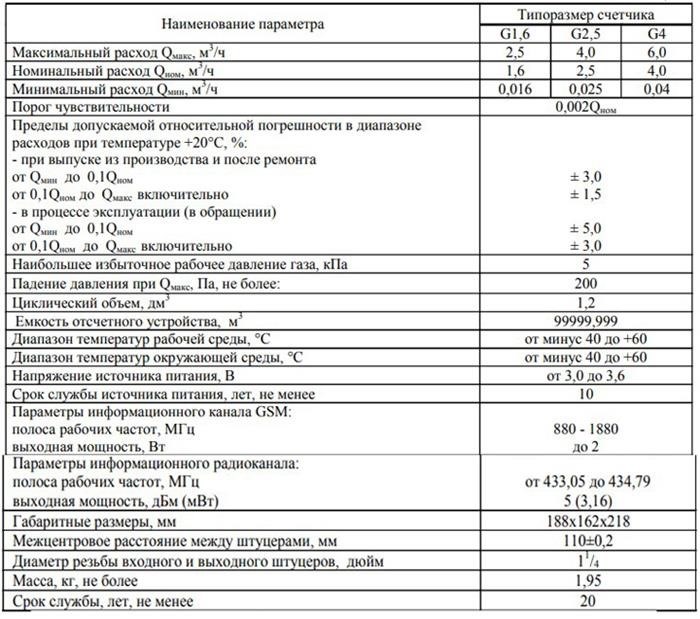 Можно ли остановить счетчик магнитом?