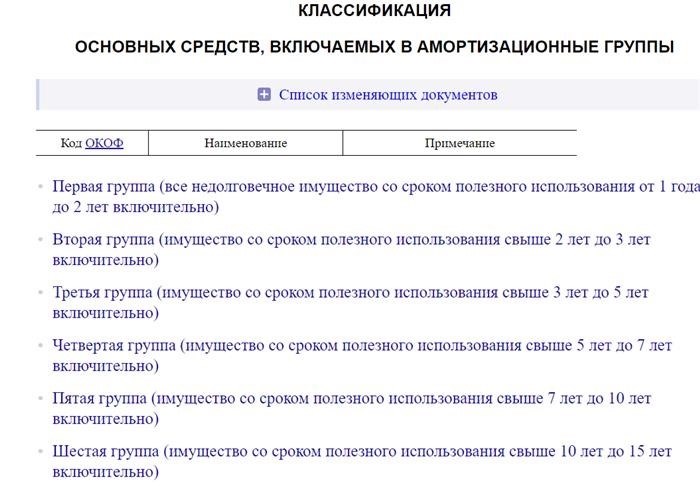 Что подлежит, а что не подлежит амортизации