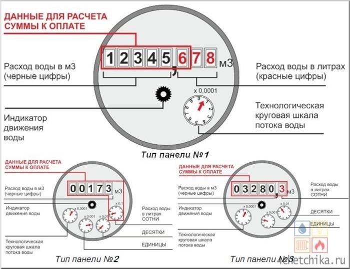 Как снимать показания со счетчика?