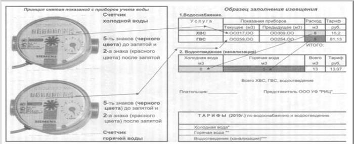 Как оплачивать воду по счетчикам