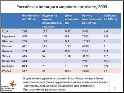 Перечень стран, доступных для посещения сотрудниками полиции