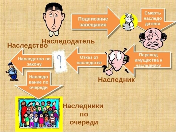 Выделение доли пережившего супруга при наследовании квартиры в совместной собственности