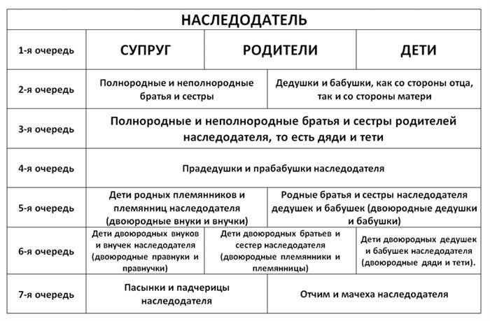 Наследование кооперативной квартиры