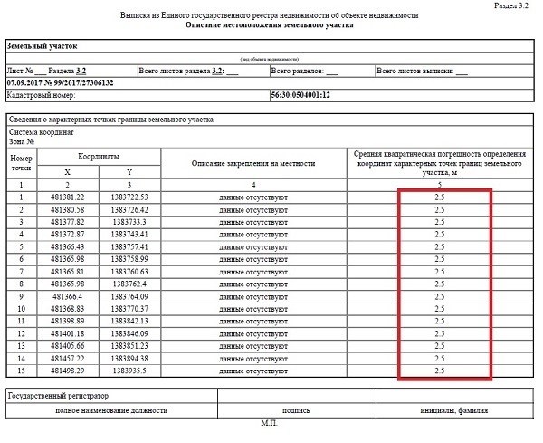 Причины отсутствия установленных границ