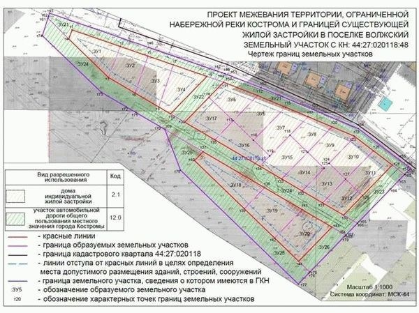 Кто может покупать?