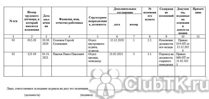 Сроки хранения в организации