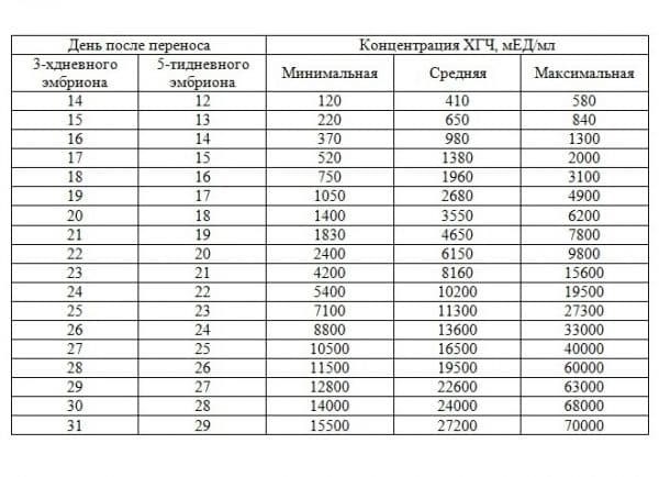 Сколько можно сделать попыток?