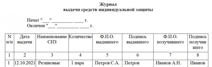 Как оформить журнал выдачи средств индивидуальной защиты (СИЗ)