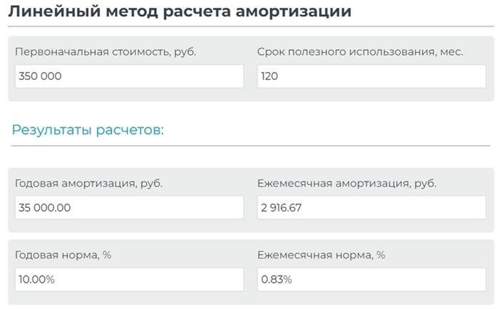 Что подлежит амортизированию