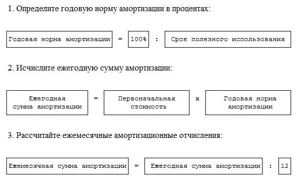 Как рассчитать при линейном методе?