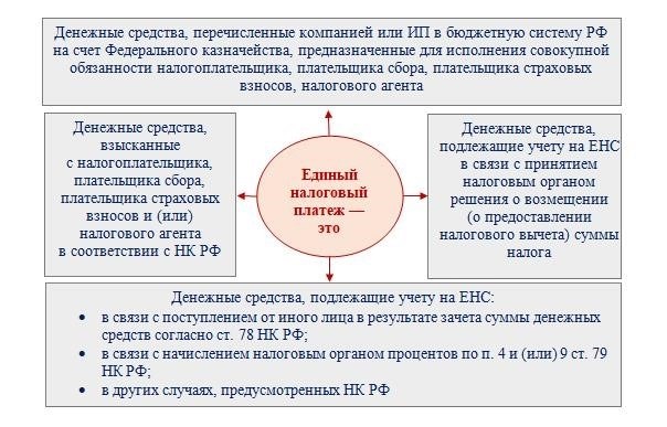 Что такое минимальный платеж по кредитке?