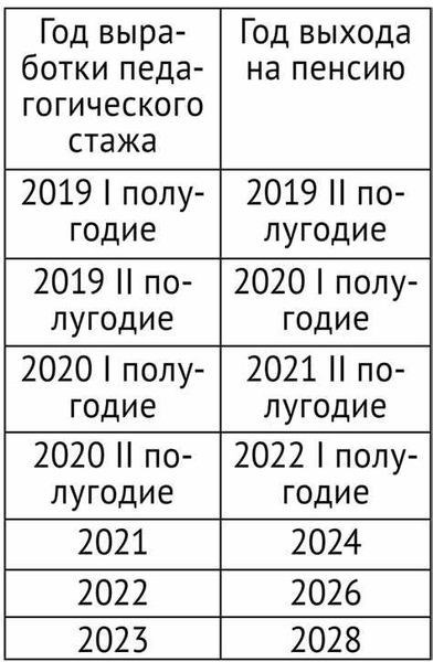 Какие должности входят в педагогический стаж