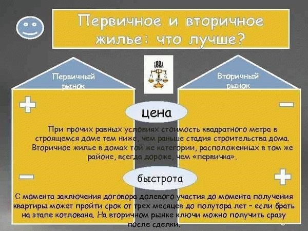 Ограничения и требования при наличии муниципальной квартиры в собственности