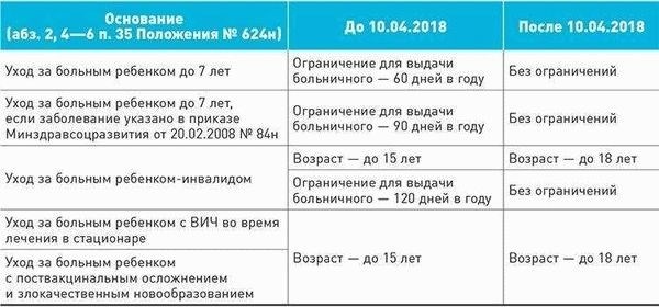 Как взять больничный, если заболел в воскресенье?