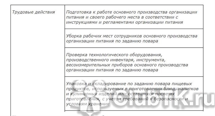 Права и ответственность должностного лица, занимающего должность кухонного работника, ответственного за хозяйство в здравоохранении