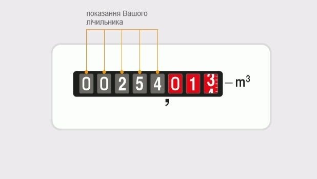 Как узнать сколько я должен за газ?