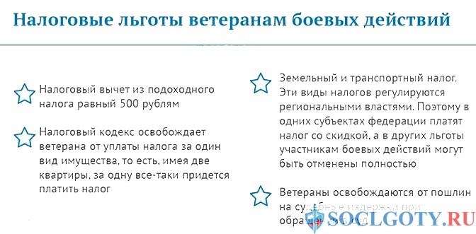 Другие льготы для вдов ветеранов боевых действий