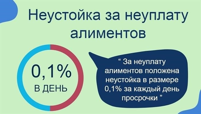 Какие документы нужны для лишения родительских прав за невыплату алиментов