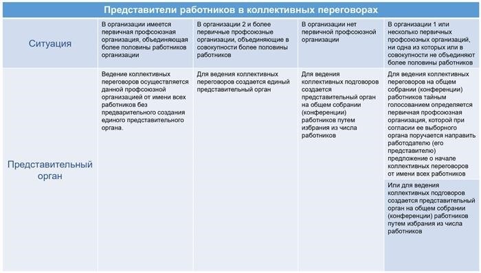 Сроки обращения и рассмотрения спора КТС