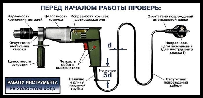 Периодичность проведения проверок